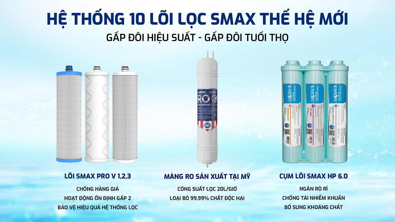 Máy lọc nước Karofi KAQ-U05 PRO